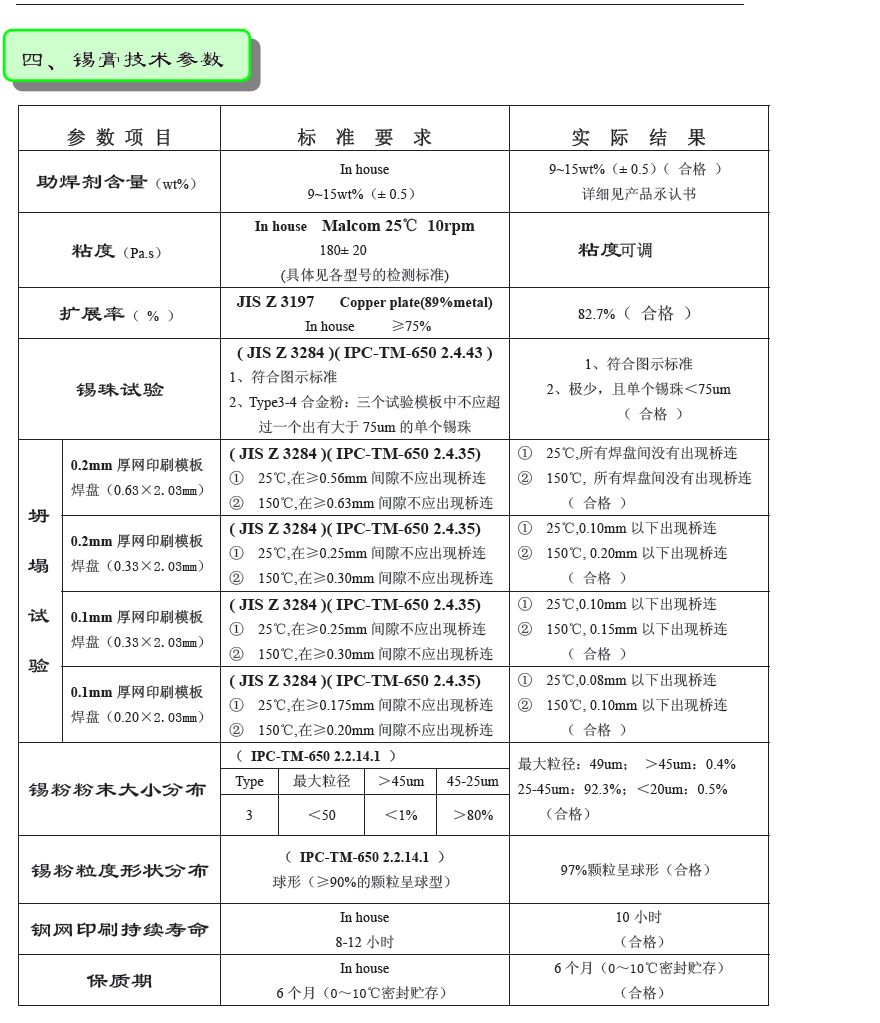 無(wú)鉛錫膏 Sn64Bi35Ag1